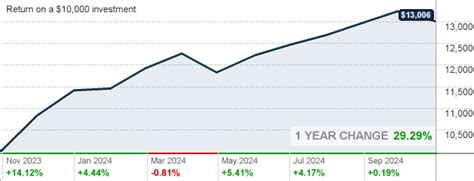 retirementready 2045 fund|Putnam RetirementReady 2045 Fund .
